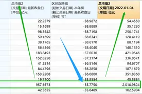 阳光电源成今年最能跌千亿股，即将解禁的定增股东深套50%后何去何从？图片