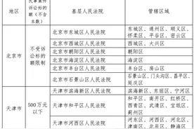 5月1号起施行（附案例）！最高人民法院发布《关于第一审知识产权民事、行政案件管辖的若干规定》及配套文件图片