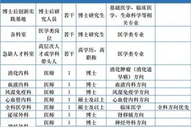 【人才招聘】市卫生健康局：江门市中心医院2022年人才招聘计划（第二批）公布图片