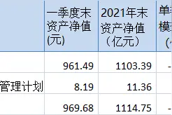 中欧基金“王牌”葛兰、周蔚文、曹名长一季报出炉，买了这些图片