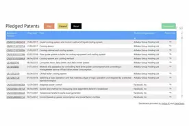 阿里巴巴向社会免费开放9项减碳发明专利图片