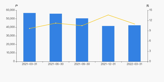 超声电子股票，超声电子股票怎么样（超声电子股东户数增加1.94%）