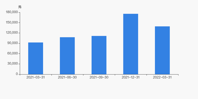 超声电子股票，超声电子股票怎么样（超声电子股东户数增加1.94%）