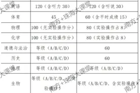 市教育局答疑！十问2022年珠海中考招生方案（附新中考攻略版）图片