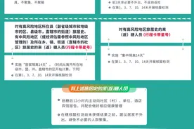 广州“摘星”，近期来（返）穗有何防控要求？解答来了图片