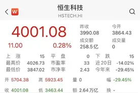 段永平又出手！刚刚“抄底”3万亿腾讯图片