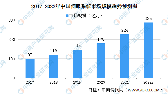 2022й뵼豸ҵг
