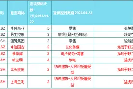 下周打板方向，华东区零售已经明确了图片