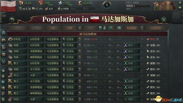 《维多利亚3》图文攻略 系统详解及经营技巧指南