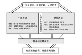2022版新课标发布，16个学科将有哪些重要变化？一文读懂图片
