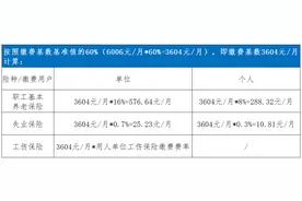 收藏！2022年长沙市社保缴费比例和暂定缴费基数确定图片