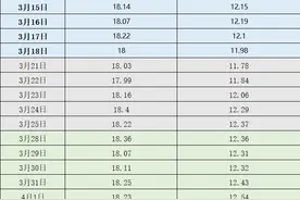 农产品价格周报｜本周猪价上涨，三季度生猪养殖有望扭亏为盈图片
