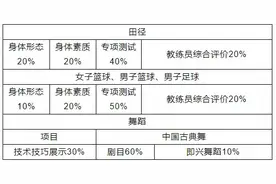 招生100名！广东肇庆中学2022年高中自主招生开始图片