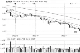 已有投资者成功获赔，长园集团诉讼时效已过大半图片
