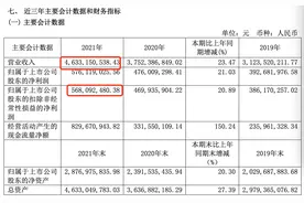 业绩“硬过茅台”，珀莱雅想当中国欧莱雅还差多远？图片