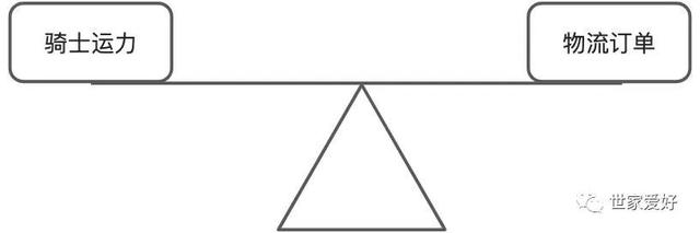 B�˼�ʱ�������۸��ܣ�����ϵͳ�Ľ�����˼��