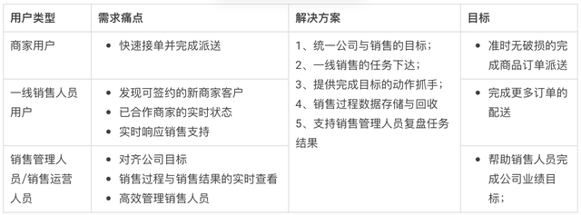 B�˼�ʱ�������۸��ܣ�����ϵͳ�Ľ�����˼��