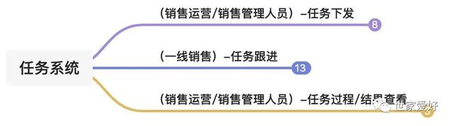 B�˼�ʱ�������۸��ܣ�����ϵͳ�Ľ�����˼��