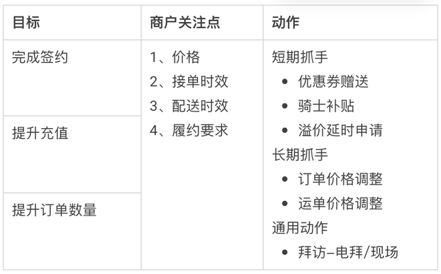 B�˼�ʱ�������۸��ܣ�����ϵͳ�Ľ�����˼��