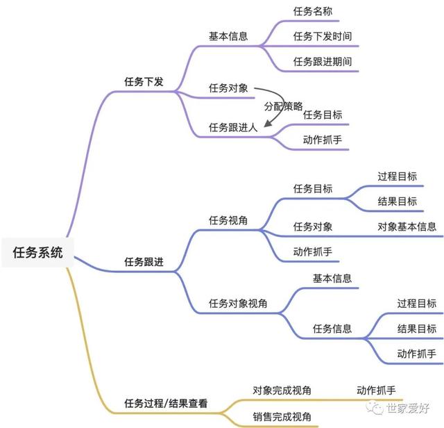 B�˼�ʱ�������۸��ܣ�����ϵͳ�Ľ�����˼��