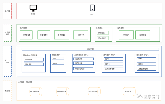 B�˼�ʱ�������۸��ܣ�����ϵͳ�Ľ�����˼��