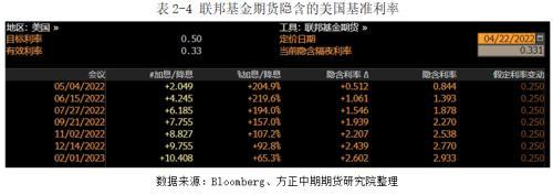 I全球宏观经济与大宗商品市场周报：MF下调世界经济预期增速 主要货币汇率波动剧烈