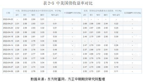 I全球宏观经济与大宗商品市场周报：MF下调世界经济预期增速 主要货币汇率波动剧烈