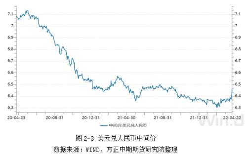 I全球宏观经济与大宗商品市场周报：MF下调世界经济预期增速 主要货币汇率波动剧烈