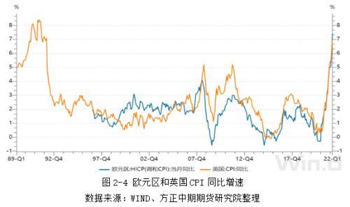 I全球宏观经济与大宗商品市场周报：MF下调世界经济预期增速 主要货币汇率波动剧烈