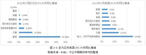 I全球宏观经济与大宗商品市场周报：MF下调世界经济预期增速 主要货币汇率波动剧烈