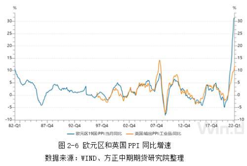 I全球宏观经济与大宗商品市场周报：MF下调世界经济预期增速 主要货币汇率波动剧烈