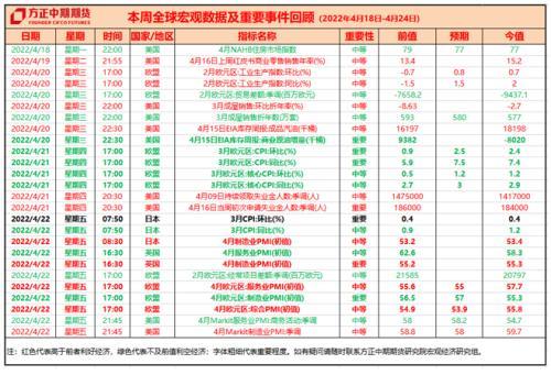 I全球宏观经济与大宗商品市场周报：MF下调世界经济预期增速 主要货币汇率波动剧烈