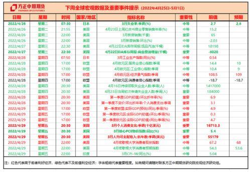 I全球宏观经济与大宗商品市场周报：MF下调世界经济预期增速 主要货币汇率波动剧烈
