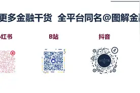 月薪6W多，人民日报推荐！金融人一定要考的证书TOP1图片