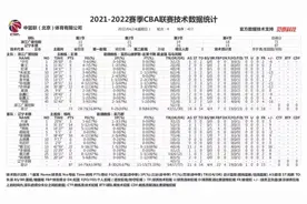 CBA总决赛-郭艾伦状态火热 辽宁3比0领先浙江图片