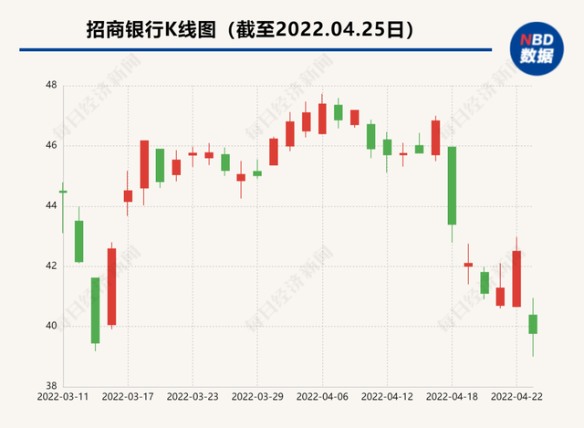股市时间是几点到几点（万亿银行盘中一度大跌8%）