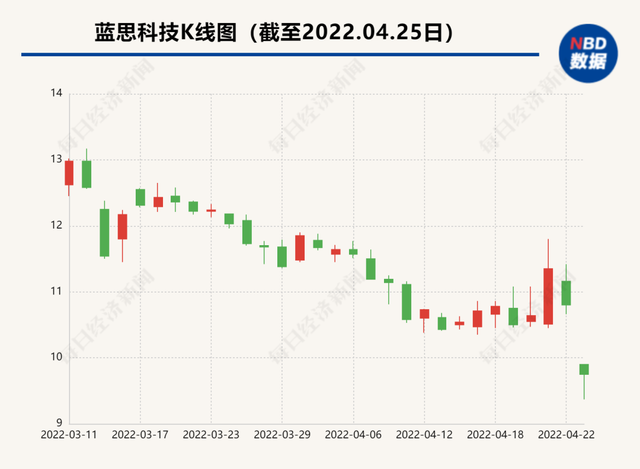 股市时间是几点到几点（万亿银行盘中一度大跌8%）