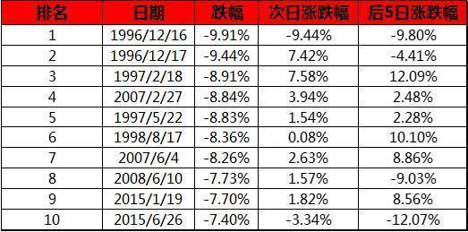 中国股市熔断机制，中国有熔断机制吗（沪指重挫5.13%创2020年2月以来最大单日跌幅）
