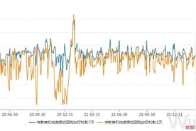 隔夜低至1.3%，债市加杠杆归来：质押式逆回购超6万亿创历史新高图片
