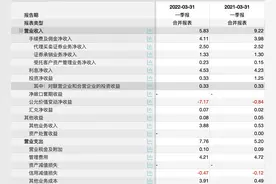 券商一季报首现亏损！“炒股”收益不佳拖累业绩，国元证券单季净亏损1.2亿元图片