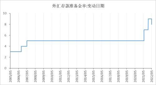 存款准备金率下调影响（财信研究：政策出台有两大背景）