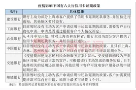 受疫情影响信用卡“还款难”何解？建行、农行等国有大行主动提供延期还款服务图片