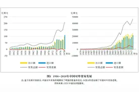 中国对外贸易70年：量质并进图片