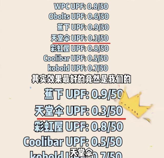 二十克身体乳放多少vc粉