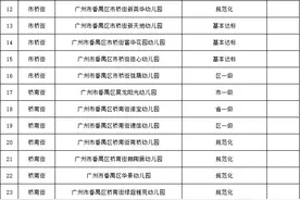 共134所！番禺区公布2022学年普惠性民办幼儿园名单图片