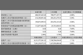 涪陵榨菜一季度营收小幅下滑，原材料涨价导致净利环比下降图片