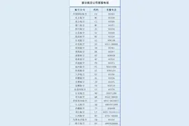 4月28日长春机场客运航班恢复正常运行图片