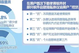 冗长晦涩看不懂，不点同意用不了——坚决破解App协议乱象图片