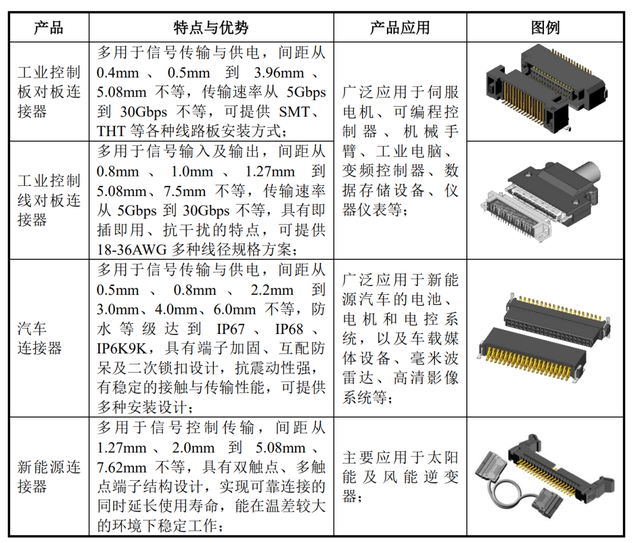 ά�����IPO���᣺Ϊ�㴨�����ǵϡ�̩�Ƶ������ι�Ӧ��حIPO�۲�