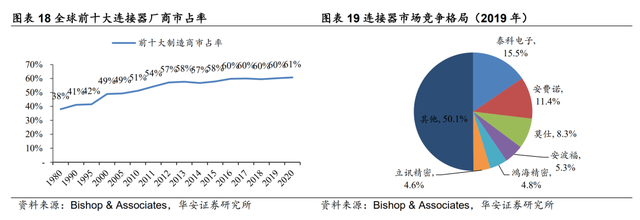 ά�����IPO���᣺Ϊ�㴨�����ǵϡ�̩�Ƶ������ι�Ӧ��حIPO�۲�